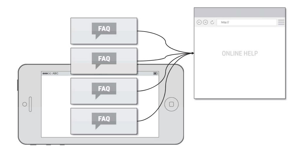 online help augmented reality